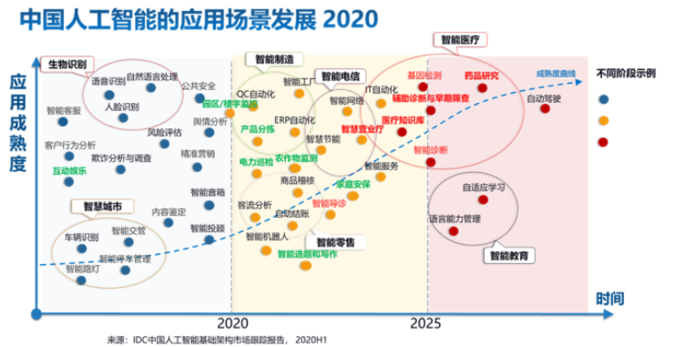 2020人工智能中國專利技術(shù)分析報告的痛點和焦慮效果圖